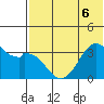 Cape Sagak tide chart for Saturday, June 6, 2026