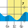 Cape Sagak tide chart for Sunday, June 7, 2026