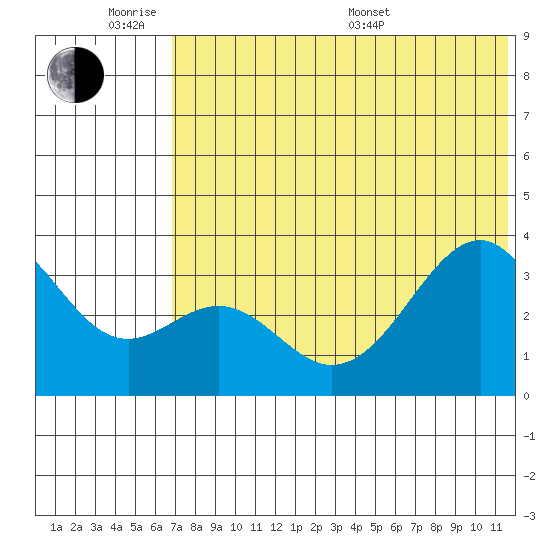 Cape Sagak tide chart for Monday, June 8, 2026