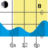 Cape Sagak tide chart for Monday, June 8, 2026
