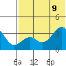 Cape Sagak tide chart for Tuesday, June 9, 2026