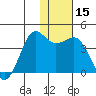 Cape Sarichef tide chart for Friday, January 15, 2021