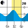 Cape Sarichef tide chart for Wednesday, January 20, 2021