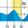 Cape Sarichef tide chart for Thursday, January 21, 2021