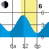 Cape Sarichef tide chart for Wednesday, January 6, 2021
