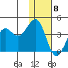 Cape Sarichef tide chart for Friday, January 8, 2021