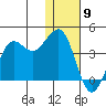 Cape Sarichef tide chart for Saturday, January 9, 2021