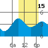 Cape Sarichef tide chart for Monday, February 15, 2021