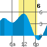 Cape Sarichef tide chart for Saturday, February 6, 2021