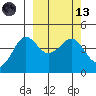 Cape Sarichef tide chart for Saturday, March 13, 2021
