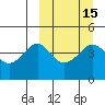 Cape Sarichef tide chart for Monday, March 15, 2021