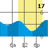 Cape Sarichef tide chart for Wednesday, March 17, 2021