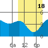 Cape Sarichef tide chart for Thursday, March 18, 2021