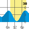 Cape Sarichef tide chart for Tuesday, March 30, 2021