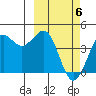 Cape Sarichef tide chart for Saturday, March 6, 2021