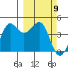 Cape Sarichef tide chart for Tuesday, March 9, 2021