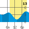Cape Sarichef tide chart for Tuesday, April 13, 2021