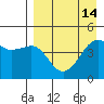 Cape Sarichef tide chart for Wednesday, April 14, 2021