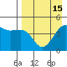 Cape Sarichef tide chart for Thursday, April 15, 2021