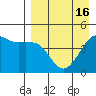 Cape Sarichef tide chart for Friday, April 16, 2021