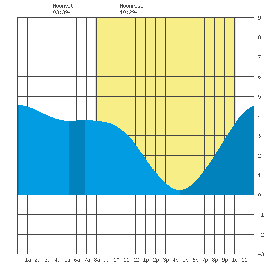 Cape Sarichef tide chart for Saturday, April 17, 2021