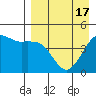 Cape Sarichef tide chart for Saturday, April 17, 2021