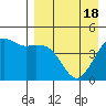 Cape Sarichef tide chart for Sunday, April 18, 2021