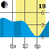 Cape Sarichef tide chart for Monday, April 19, 2021