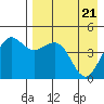 Cape Sarichef tide chart for Wednesday, April 21, 2021