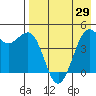 Cape Sarichef tide chart for Thursday, April 29, 2021