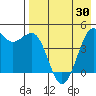 Cape Sarichef tide chart for Friday, April 30, 2021