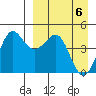 Cape Sarichef tide chart for Tuesday, April 6, 2021