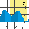 Cape Sarichef tide chart for Wednesday, April 7, 2021