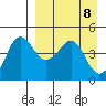 Cape Sarichef tide chart for Thursday, April 8, 2021