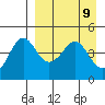 Cape Sarichef tide chart for Friday, April 9, 2021