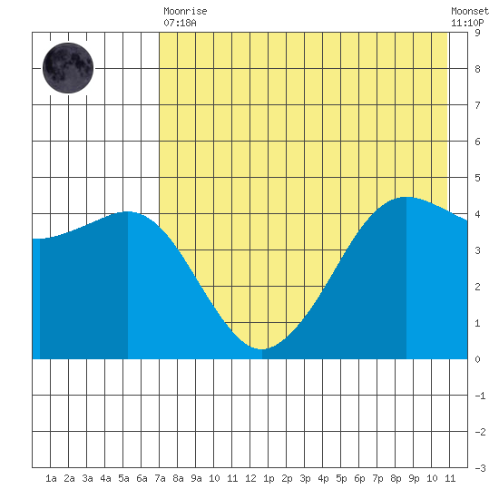 Cape Sarichef tide chart for Tuesday, May 11, 2021