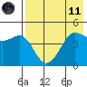 Cape Sarichef tide chart for Tuesday, May 11, 2021