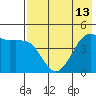 Cape Sarichef tide chart for Thursday, May 13, 2021