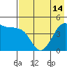 Cape Sarichef tide chart for Friday, May 14, 2021