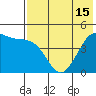 Cape Sarichef tide chart for Saturday, May 15, 2021