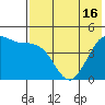 Cape Sarichef tide chart for Sunday, May 16, 2021