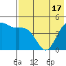 Cape Sarichef tide chart for Monday, May 17, 2021