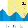 Cape Sarichef tide chart for Friday, May 21, 2021