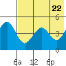 Cape Sarichef tide chart for Saturday, May 22, 2021
