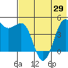 Cape Sarichef tide chart for Saturday, May 29, 2021