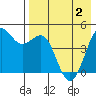 Cape Sarichef tide chart for Sunday, May 2, 2021