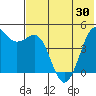 Cape Sarichef tide chart for Sunday, May 30, 2021
