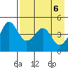 Cape Sarichef tide chart for Thursday, May 6, 2021