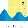 Cape Sarichef tide chart for Friday, May 7, 2021