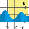 Cape Sarichef tide chart for Saturday, May 8, 2021